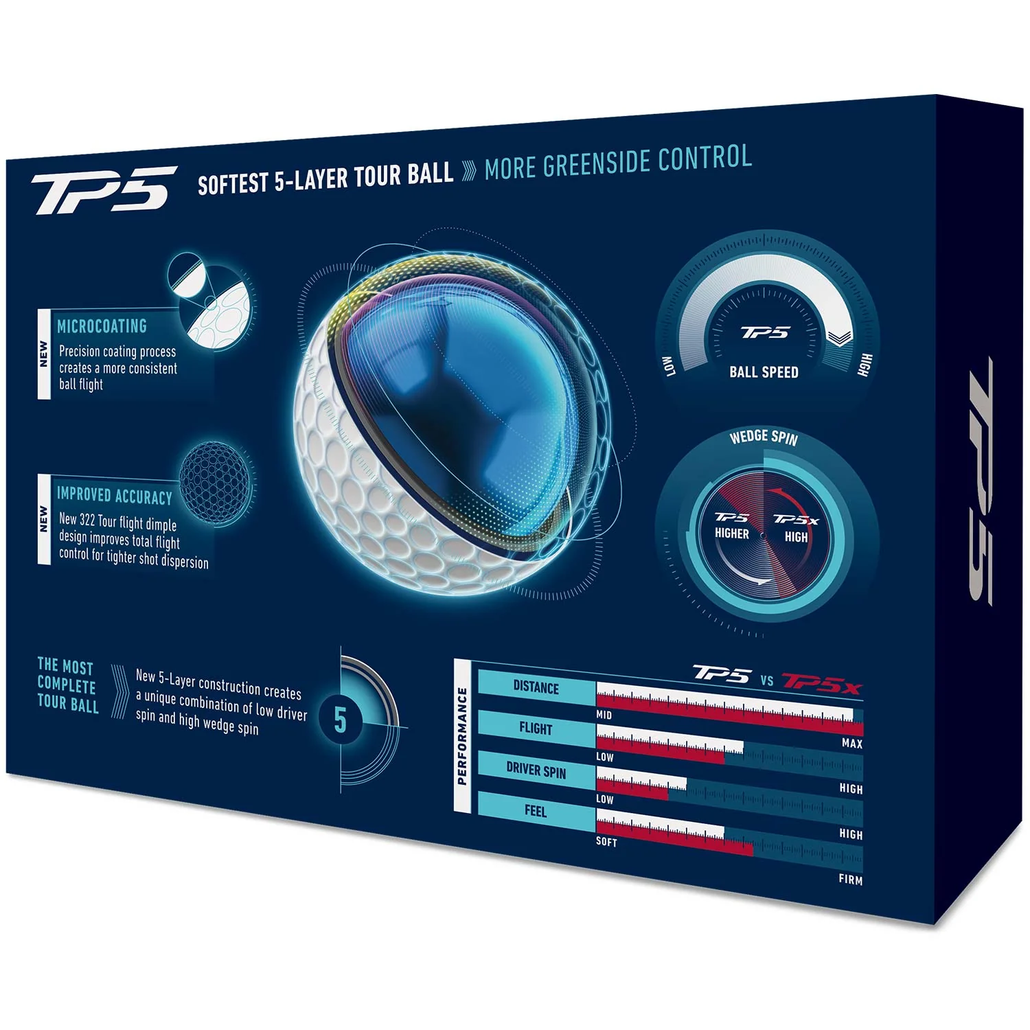 TaylorMade TP5 MyNumber Golf Balls - Image 4