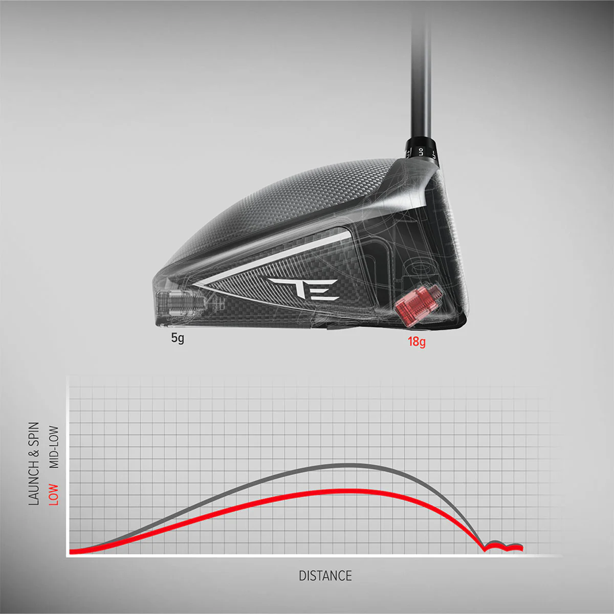 Tour Edge Exotics LS Driver - Image 7